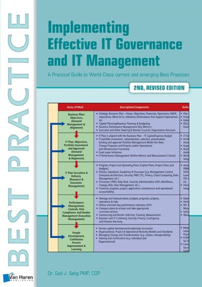 Implementing effective IT Governance and IT Management, Gad J. Selig - Paperback - 9789401800082