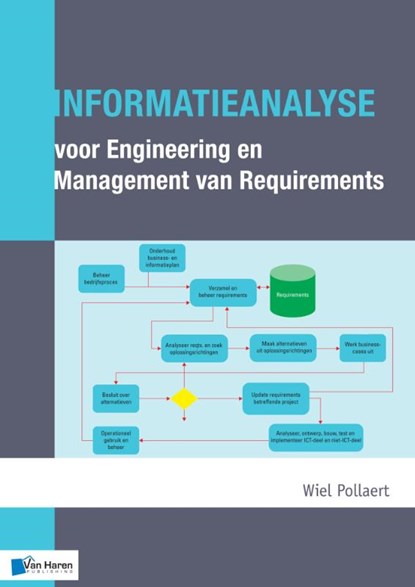 Informatieanalyse voor Engineering en Management Requirements, Wiel Pollaert - Paperback - 9789401800297