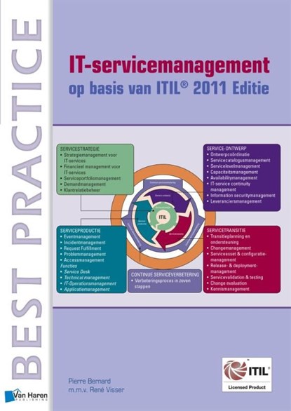 IT-servicemanagement op basis van ITIL® / 2011 Editie, Pierre Bernard ; Rene Visser - Ebook - 9789401805155