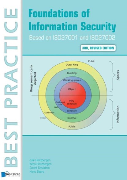 Foundations of information security, Jule Hintzbergen ; Kees Hintzbergen ; André Smulders ; Hans Baars - Ebook - 9789401805414