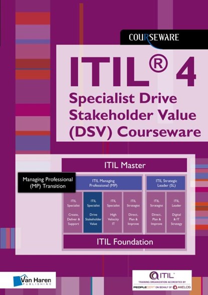 ITIL® 4 Direct, Plan, Improve Glossary (DPI) Courseware, Van Haren Learning Solutions e.a. - Paperback - 9789401806084