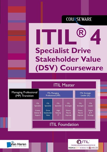 ITIL® 4 Direct, Plan, Improve Glossary (DPI) Courseware, Van Haren Learning Solutions e.a. - Ebook Adobe PDF - 9789401806107