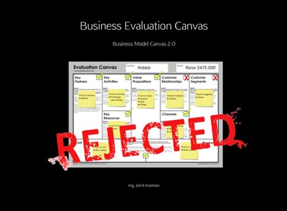 Business evaluation canvas, Jorrit Koeman - Paperback - 9789402134285