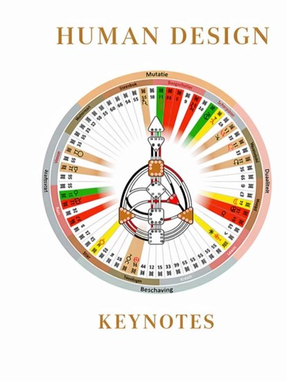 Human Design Keynotes, Anne Van Genechten - Gebonden - 9789403799193