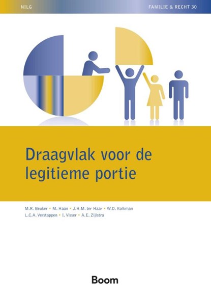 Draagvlak voor de legitieme portie, M.R. Beuker ; M. Haan ; J.H.M. ter Haar ; W.D. Kolkman ; L.C.A. Verstappen ; I. Visser ; A.E. Zijlstra - Paperback - 9789462120006