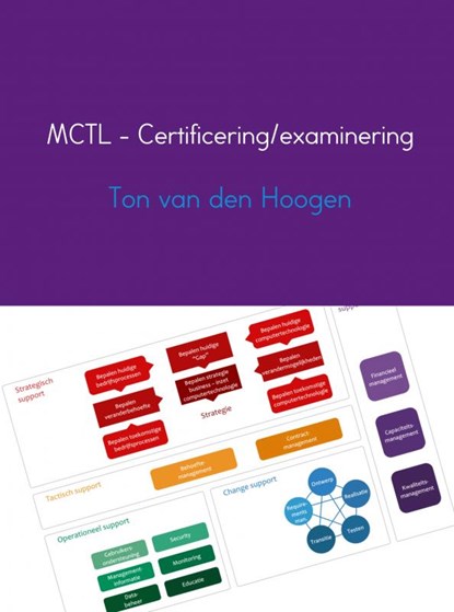 MCTL - Certificering/examinering, Ton van den Hoogen - Paperback - 9789463422802