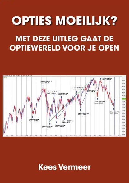 Opties moeilijk?, Kees Vermeer - Paperback - 9789464319026