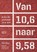 10,6 naar 9,58, Kees Sluys - Paperback - 9789490951665