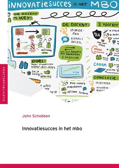 Innovatiesucces in het mbo, John Schobben - Paperback - 9789493012196