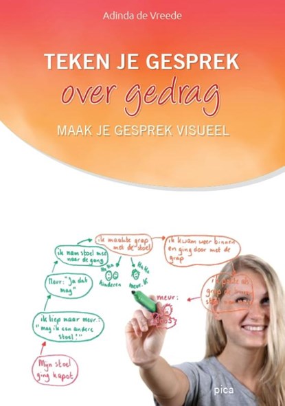 Teken je gesprek over gedrag, Adinda de Vreede - Paperback - 9789493336001