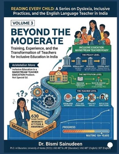 Beyond the Moderate, Bismi Sainudeen - Paperback - 9798195530037