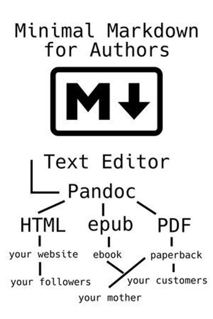 Minimal Markdown for Authors, Chastity White Rose - Ebook - 9798224360796