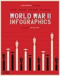 World War II: Infographics | Jean Lopez ; Vincent Bernard ; Nicolas Aubin ; Nicolas Guillerat | 