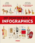 Het Romeinse Rijk in infographics | John Scheid ; Nicolas Guillerat | 