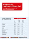 Nederlandse Voedingsmiddelentabel | Stichting Voedingscentrum Nederland | 