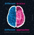 Different brains, different approach | Huub van Osch | 