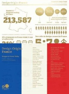Design Origin: France