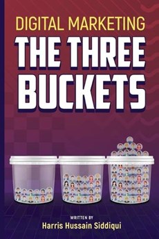 Digital Marketing The Three Buckets