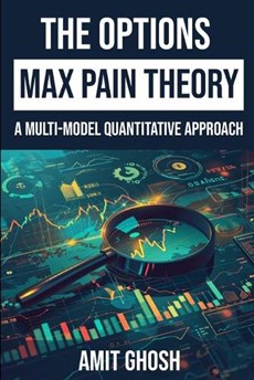 Options Max Pain Theory