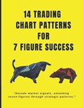14 trading chart patterns For 7 Figures | Raj Goswami | 