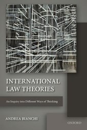 International Law Theories