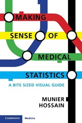 Making Sense of Medical Statistics