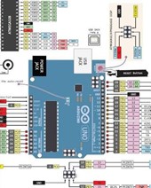 Arduino Manual in English Tomo I: Arduino English