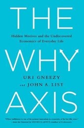 WHY AXIS