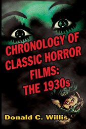 Chronology of Classic Horror Films
