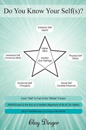 Do You Know Your Self(s)?