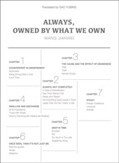 Always, Owned by What We Own