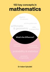 What's the difference? Mathematics