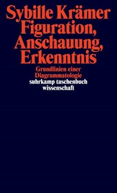 Figuration, Anschauung, Erkenntnis