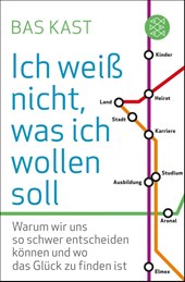 Ich weiß nicht, was ich wollen soll