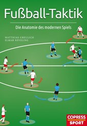 Fußball-Taktik