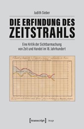 Die Erfindung des Zeitstrahls