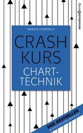 Crashkurs Charttechnik