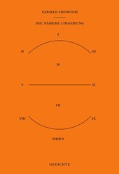 Die nähere Umgebung