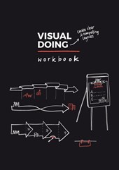 Visual Doing