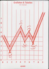 Grafieken en tabellen set 5 ex
