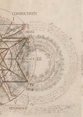 AXISTASE: Ritmische oscillatie