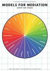 Models for Mediation