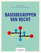 Basisbegrippen van recht