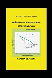 Análisis de la Supervivencia: Regresión de Cox