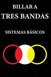 Billar a Tres Bandas: Sistemas Básicos
