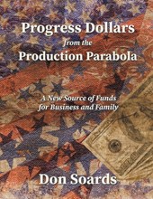 Progress Dollars From The Production Parabola