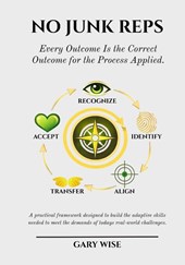 No Junk Reps