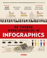 De Tweede Wereldoorlog in infographics - Jean Lopez ; Nicolas Aubin ; Vincent Bernard ; Nicolas Guillerat - 9789046832790