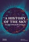 A History of the Sky in 300 Infographics - Christian Grataloup ; Pierre Lena - 9780500030592