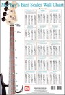Bass Scale Wall Chart -  - 9780786667161